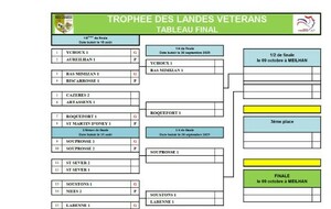 TROPHEE DES LANDES VET 2025