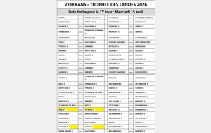 2026 - TROPHEE DES LANDES - VET - SASS 2  - POULES